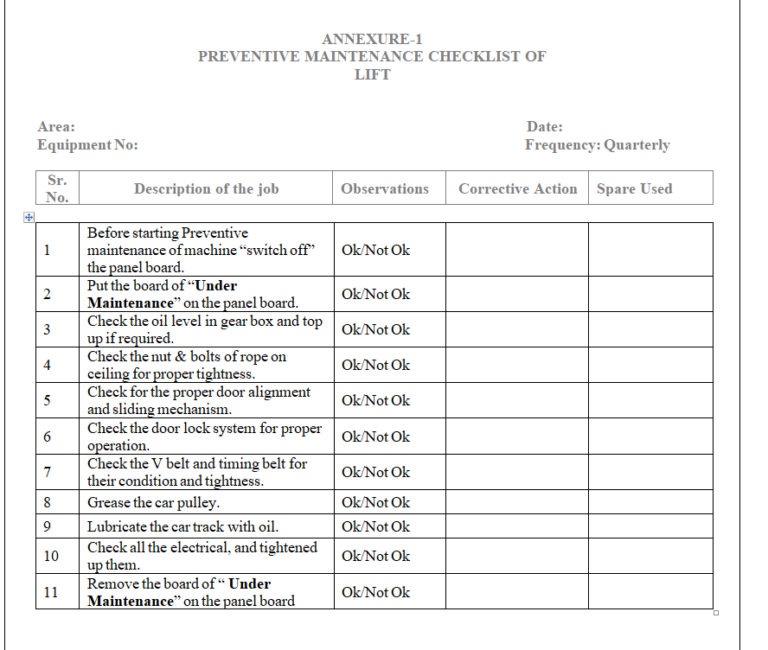Sop For Preventive Maintenance Of Lift Pharma Dekho