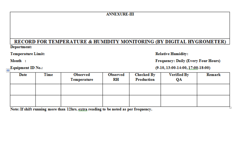 sop for monitoring of temperature and humidity - Pharma Dekho