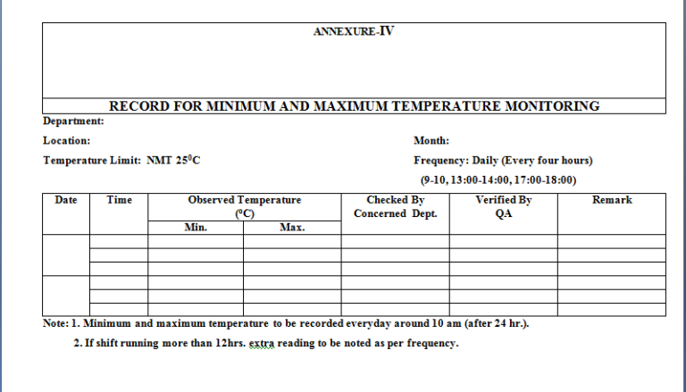 sop for monitoring of temperature and humidity - Pharma Dekho