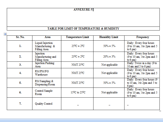 sop for monitoring of temperature and humidity Pharma Dekho