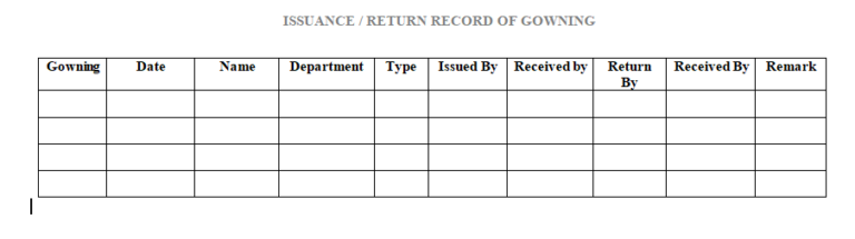 sop for employee uniform and footwear management - Pharma Dekho