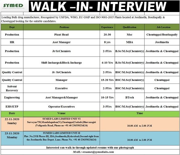 Symed Labs walk in interview on 23 november - Pharma Dekho