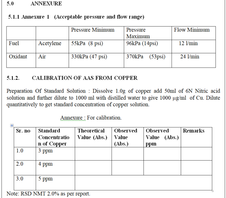 sop for Operation and calibration of atomic absorption spectrophotometer Pharma Dekho