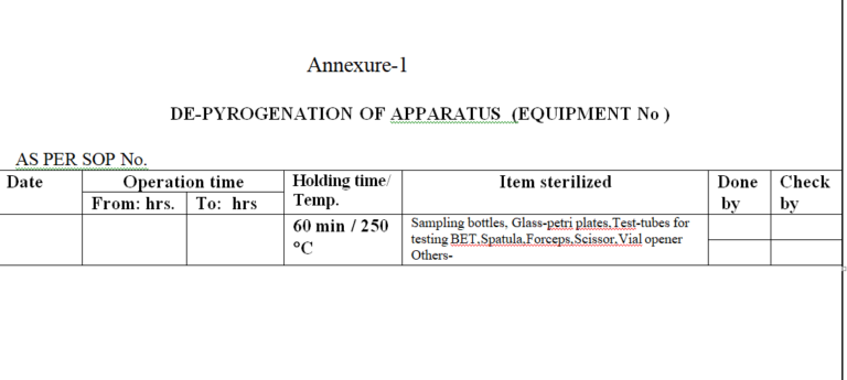 sop for depyrogenation of apparatus - Pharma Dekho
