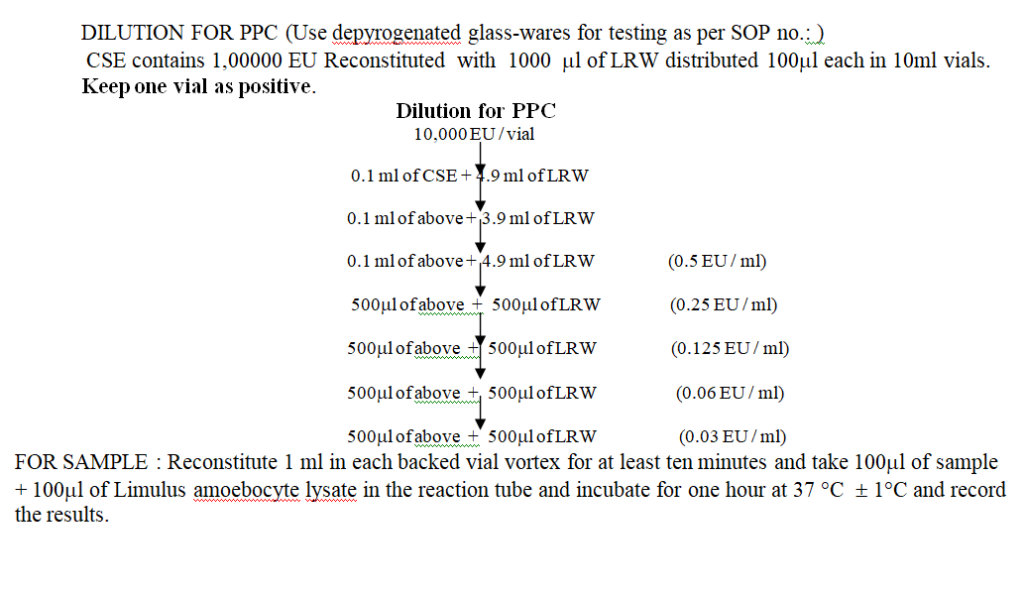 sop for validation of incubators - Pharma Dekho