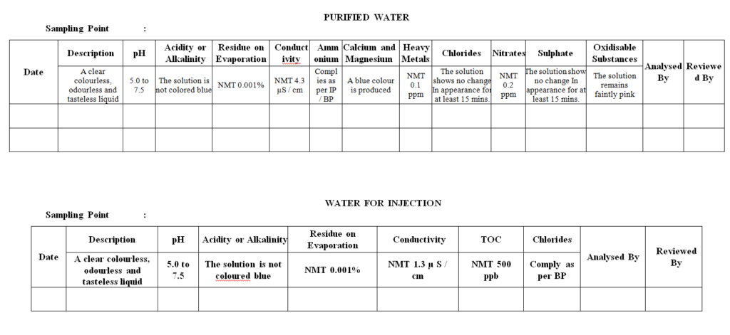 sop for monitoring of water purification and distribution system ...
