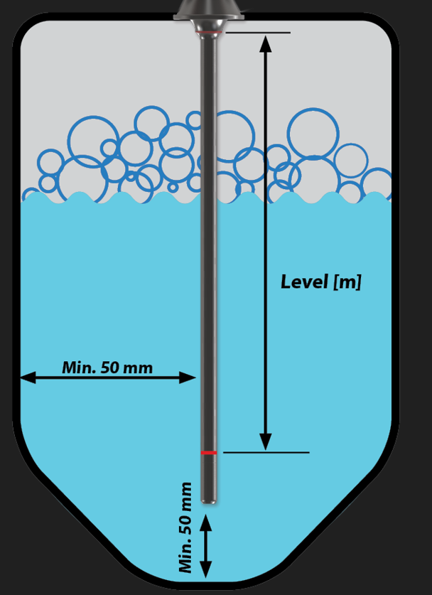 sop for calibration of vessels with dipstick Pharma Dekho