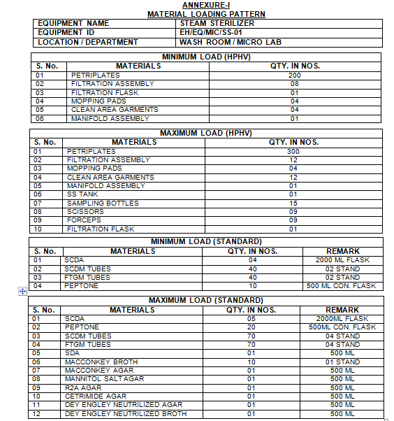 operation of double door autoclave Pharma Dekho