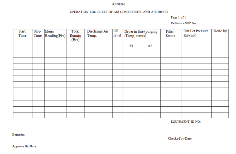 sop for Operation of Air Compressor and Air Dryer - Pharma Dekho