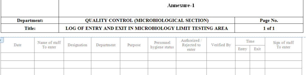 Entry and Exit in Microbiology Limit testing area - Pharma Dekho